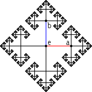 Cayley graph of F2