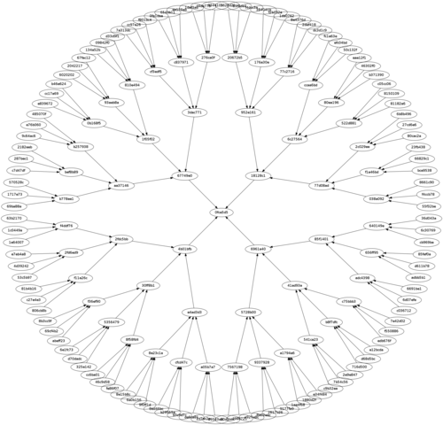 Cayley graph - Step 4